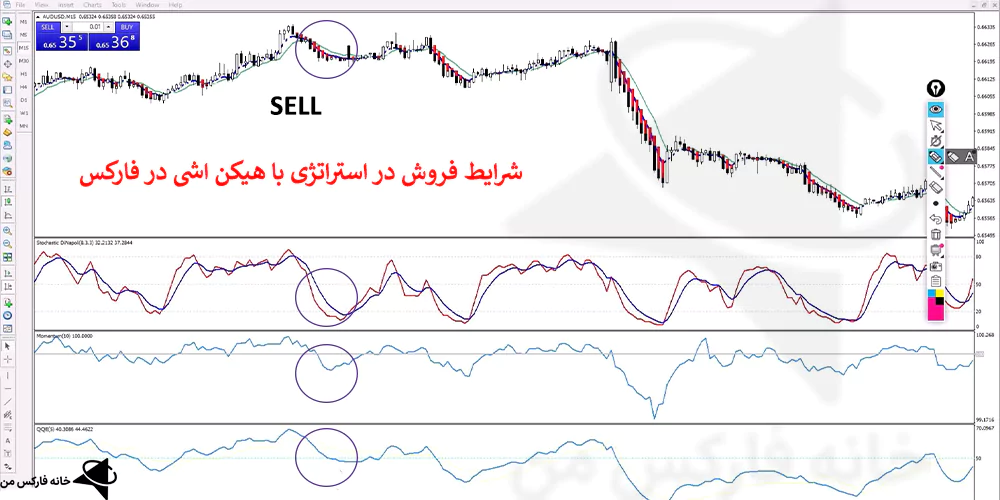 استراتژی با هیکن اشی در فارکس، استراتژی هیکن اشی، استراتژی با heiken ashi