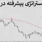 🌐معرفی استراتژی پیشرفته در فارکس - روش حرفه ای اسکالپ - (IFX-ST257)📈