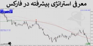 🌐معرفی استراتژی پیشرفته در فارکس - روش حرفه ای اسکالپ - (IFX-ST257)📈