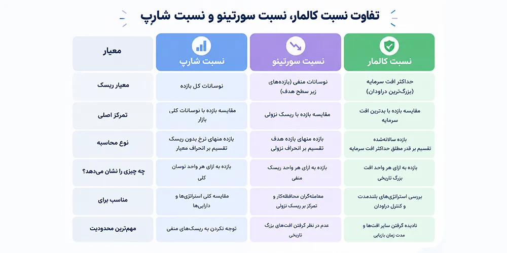 نسبت کالمار، نسبت کالمار چیست، نسبت کالمار در فارکس