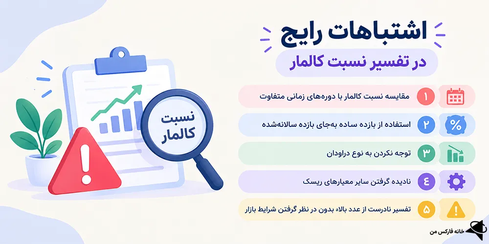 نسبت کالمار، نسبت کالمار چیست، نسبت کالمار در فارکس