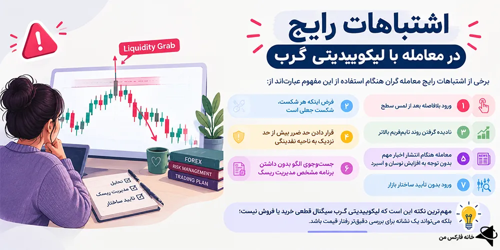 بررسی لیکوییدیتی گرب، لیکوییدیتی گرب، لیکوییدیتی گرب چیست