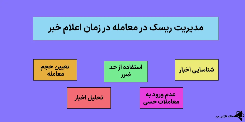 معامله با اخبار مهم، معامله در زمان اعلام خبر، آموزش معامله با اخبار مهم