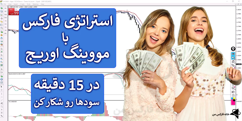 استراتژی فارکس با مووینگ اوریج، استراتژی با MA، استراتژی مووینگ اوریج