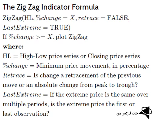 اندیکاتور زیگزاگ، اندیکاتور زیگ زاگ، اندیکاتور zigzag