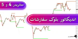 🔍دانلود اندیکاتور بلوک سفارشات (Order Block) ویژه ICT و پول هوشمند برای متاتریدر 4 و 5💰
