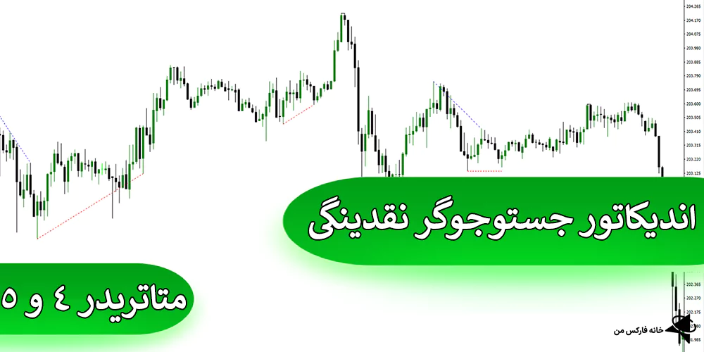 دانلود رایگان اندیکاتور جستوجوگر نقدینگی ، اندیکاتور جستوجوگر نقدینگی