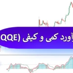 🔍دانلود رایگان اندیکاتور برآورد کمی و کیفی (QQE) متاتریدر 4 و 5📲