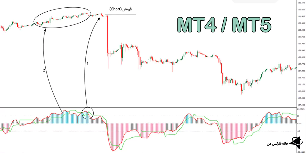 اندیکاتور QQE، اندیکاتور برآورد کمی و کیفی QQE، اندیکاتور برآورد کمی و کیفی