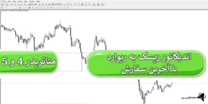 🔍بررسی اندیکاتور ریسک به ریوارد آخرین سفارش + لینک دانلود - اندیکاتور RRO چیست؟ 🔥