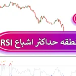 📈دانلود رایگان اندیکاتور منطقه حداکثر اشباع RSI - اندیکاتور RSI EZ در متاتریدر 4 و 5💰