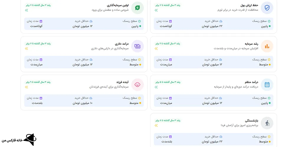 صرافی بیت برگ، صرافی بیت برگ چیست، صرافی بیت برگ ثبت نام