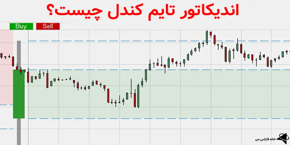 اندیکاتور تایم کندل, Candle Time Indicator, اندیکاتور نشان دهنده تایم کندل استیک