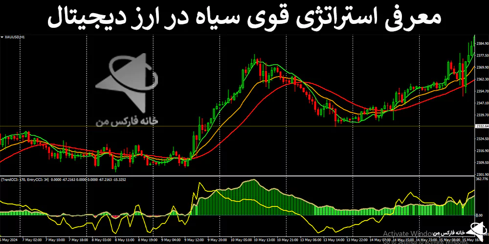 💹معرفی استراتژی قوی سیاه در ارز دیجیتال – روش خفن دنبال کننده روند – (IFX-ST276)🦢