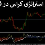 📉معرفی استراتژی کراس در فارکس - سیسم پولساز و ساده - (IFX-ST274)💎