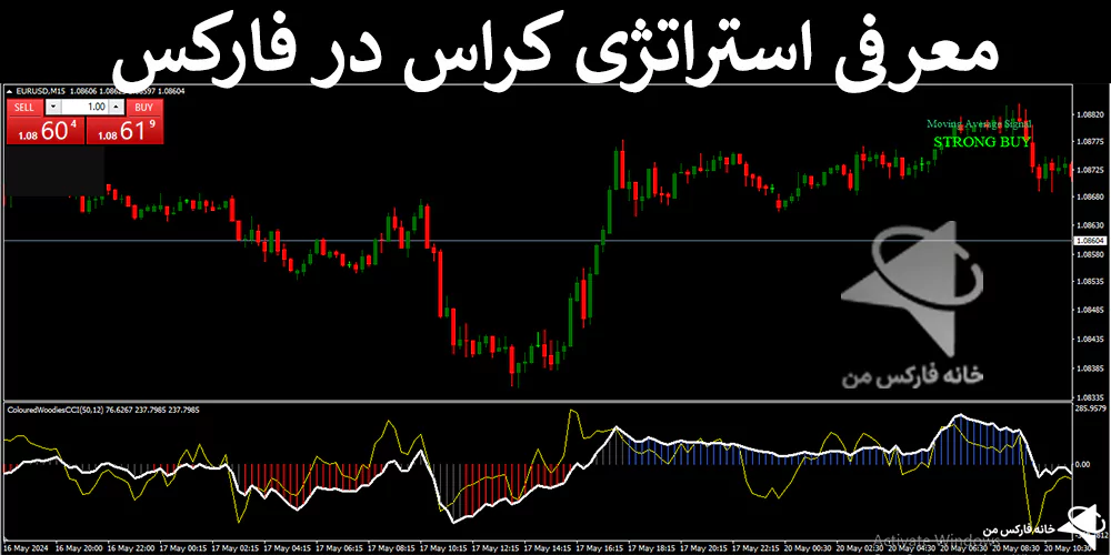 📉معرفی استراتژی کراس در فارکس – سیسم پولساز و ساده – (IFX-ST274)💎