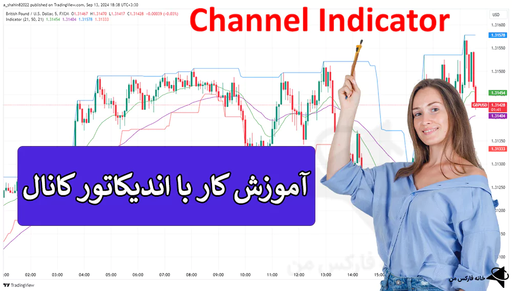 💹 اندیکاتور کانال چیست؟ – بهترین روش برای ترسیم Channel در فارکس 🔥