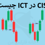 💥CISD در ICT چیست؟ - تغییر در وضعیت تحویل معاملات به چه معناست؟💢