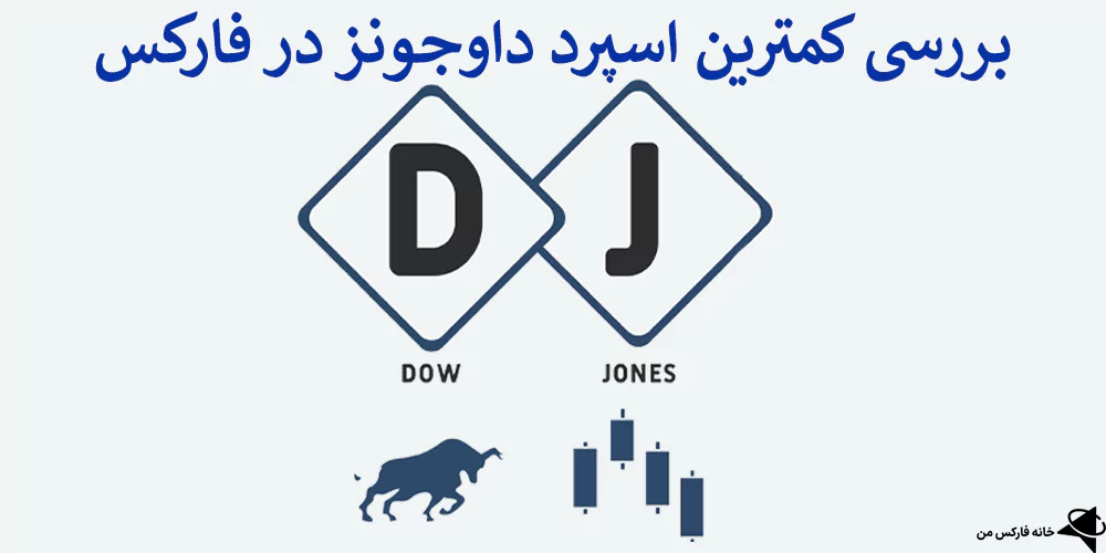 اسپرد داوجونز در فارکس، اسپرد داوجونز در بروکرها، کمترین اسپرد داوجونز