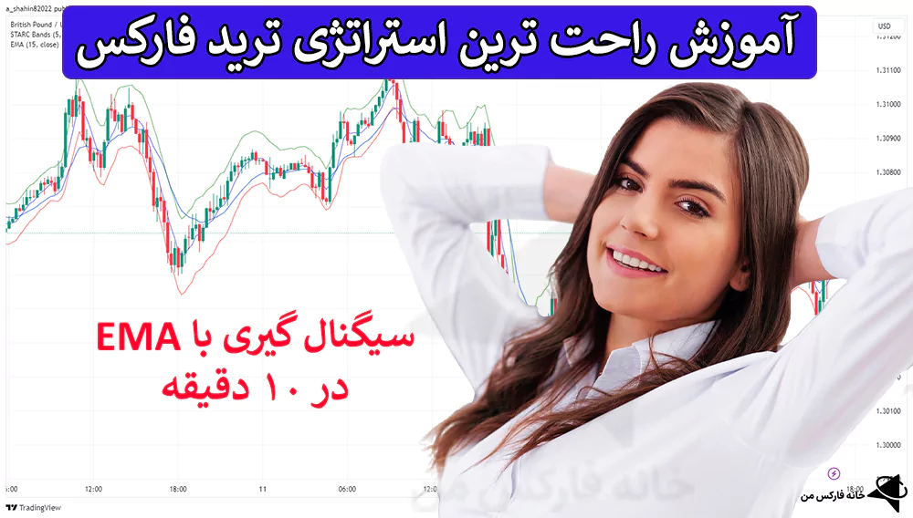 راحت ترین استراتژی ترید، استراتژی آسان فارکس، استراتژی ساده فارکس