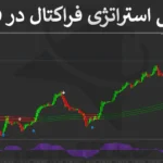 📊 استراتژی فراکتال در فارکس با مکدی و MA - روش فست اسکلپ خفن - (IFX-ST289) 〽️