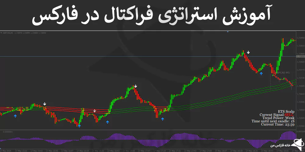 📊 استراتژی فراکتال در فارکس با مکدی و MA – روش فست اسکلپ خفن – (IFX-ST289) 〽️