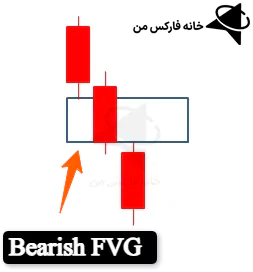 شکاف ارزش منصفانه، شکاف ارزش بازار، fvg معتبر