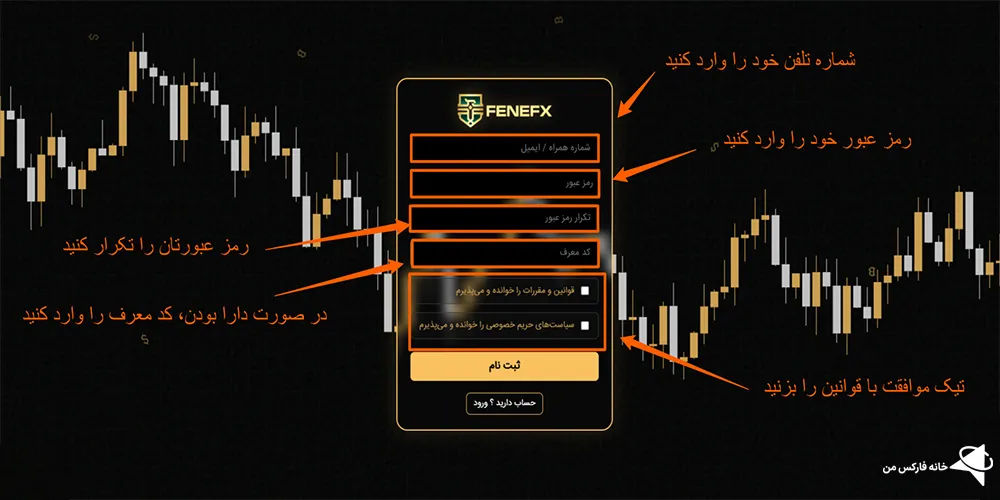 فنفیکس ورود، فنفیکس قوانین، نظرات فنفیکس