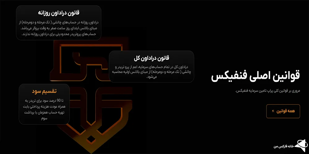 فنفیکس ورود، فنفیکس قوانین، نظرات فنفیکس