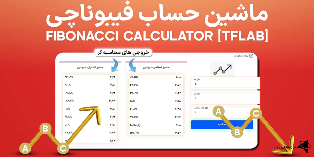 نقاط حمایت و مقاومت دینامیک، فیبوناچی در روند صعودی و نزولی، تحلیل فیبوناچی در ترید روزانه