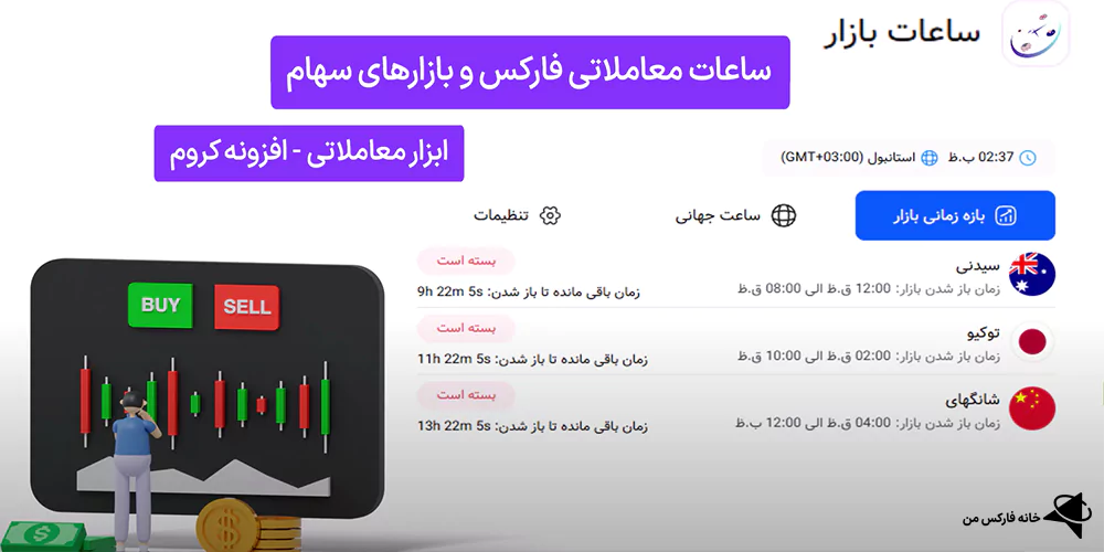 ساعت بازارهای جهانی، افزونه سشن‌های معاملاتی