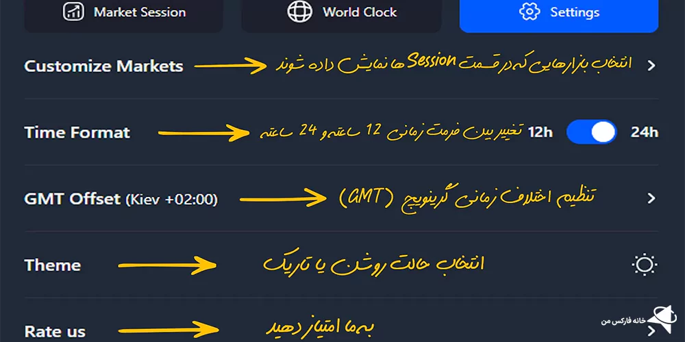 ساعت بازارهای جهانی، افزونه سشن‌های معاملاتی