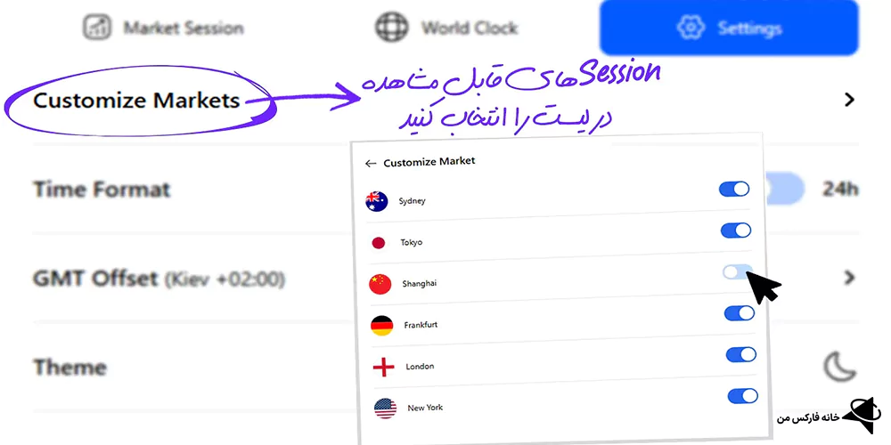 ساعت بازارهای جهانی، افزونه سشن‌های معاملاتی