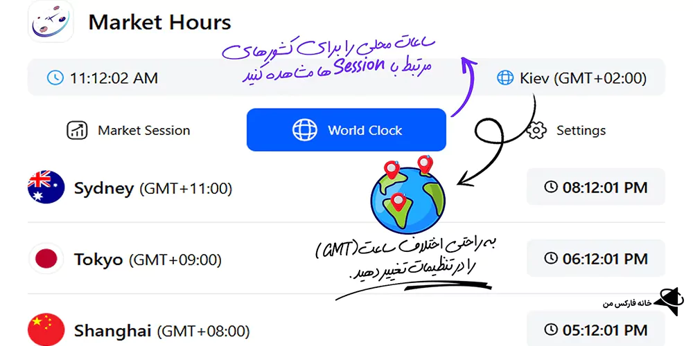 ساعت بازارهای جهانی، افزونه سشن‌های معاملاتی