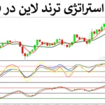 🥇معرفی استراتژی ترند لاین در فارکس - سیستم دنبال کننده خط روند - (IFX-ST278)📈