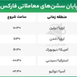 ❎جدول سشن های فارکس (Forex Session) - سشن های فارکس به وقت ایران 1403🔰