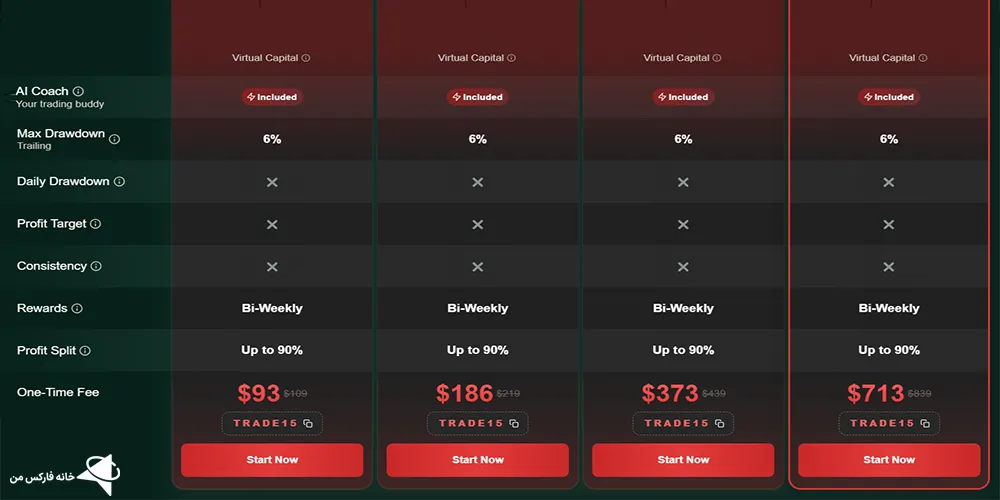 پراپ فور تریدرز، پراپ فور تریدرز چیست، پراپ فور تریدرز قوانین 