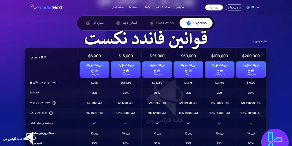 قوانین فاندد نکست، قوانین پراپ fundednext، قوانین برداشت فانددنکست، قوانین پراپ فرم فاندد نکست