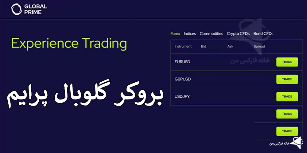 بروکر گلوبال پرایم، بررسی بروکر گلوبال پرایم، بررسی بروکر global prime