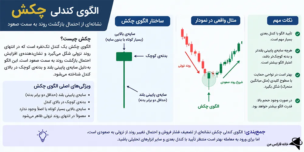 الگوی کندلی چکش سبز، الگوی چکش معکوس، الگوی چکش صعودی