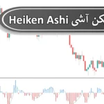 ✅دانلود رایگان اندیکاتور هیکن آشی (Heiken Ashi Oscillator) در متاتریدر 4 و 5💥
