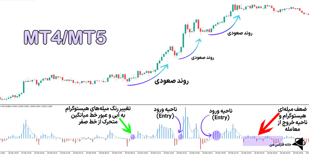 اندیکاتور Heiken Ashi، دانلود رایگان اندیکاتور هیکن آشی، اندیکاتور هیکن آشی