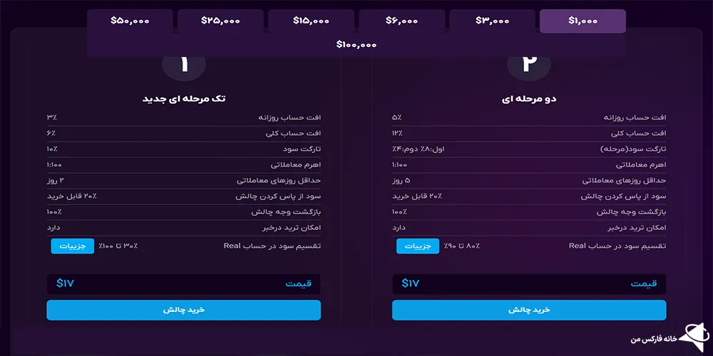 زورا اف ایکس پراپ، لست پراپ، زورا اف ایکس قوانین 