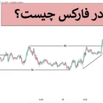 📌نقدینگی در فارکس چیست؟! - بررسی شاخص‌های اندازه‌گیری نقدینگی (Liquidity)📊