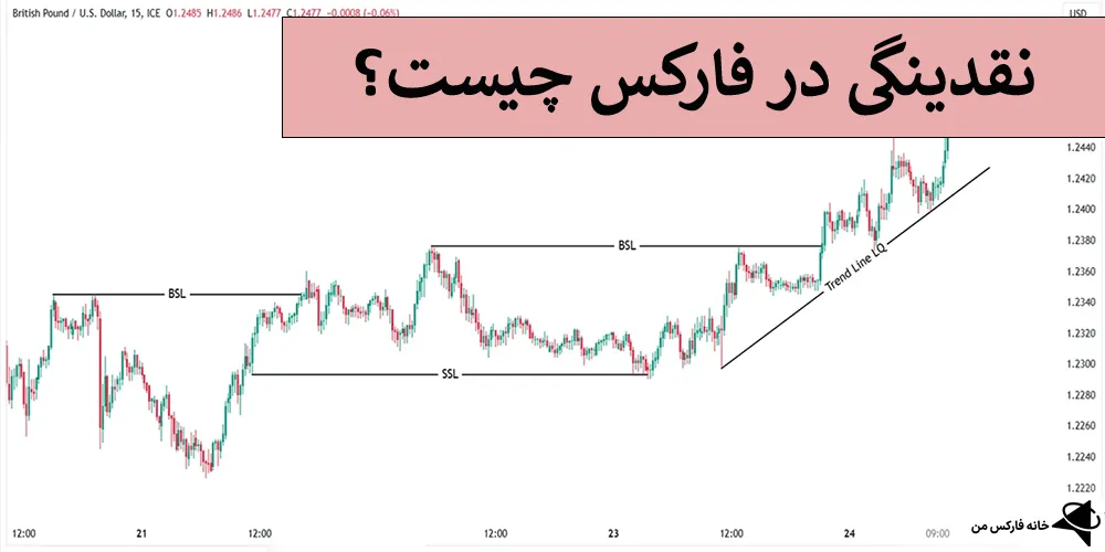 📌نقدینگی در فارکس چیست؟! – بررسی شاخص‌های اندازه‌گیری نقدینگی (Liquidity)📊