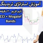 📉 استراتژی تریدینگ رنج فارکس - سیستم Mogalef Bands فارکس - (IFX-ST292) 〽️