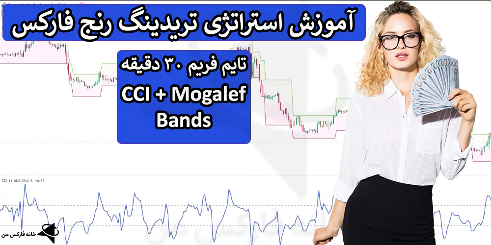 📉 استراتژی تریدینگ رنج فارکس – سیستم Mogalef Bands فارکس – (IFX-ST292) 〽️