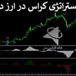 📚معرفی استراتژی کراس در ارز دیجیتال - روش پولساز رمز ارز - (IFX-ST273)🌐