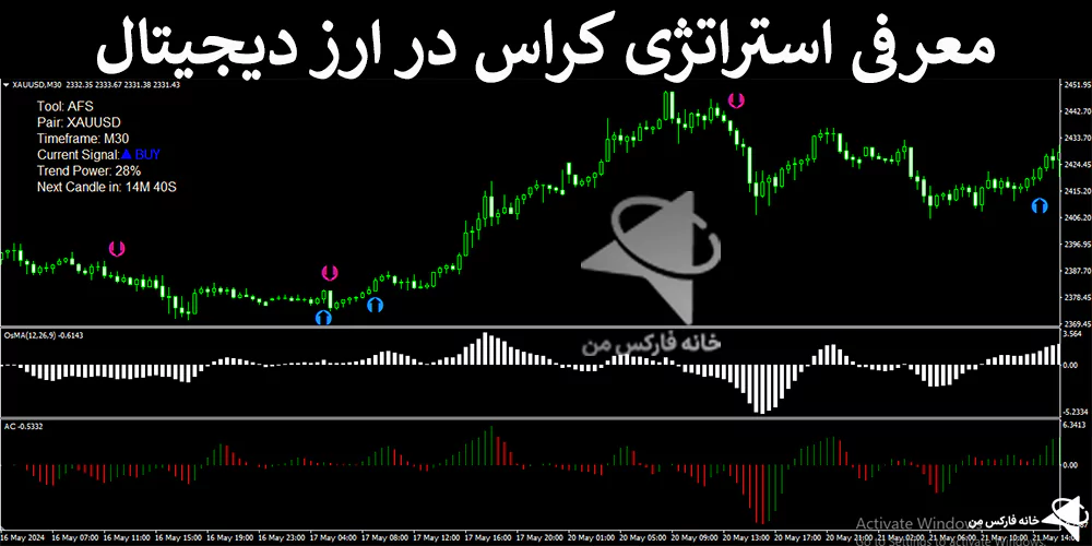 📚معرفی استراتژی کراس در ارز دیجیتال – روش پولساز رمز ارز – (IFX-ST273)🌐