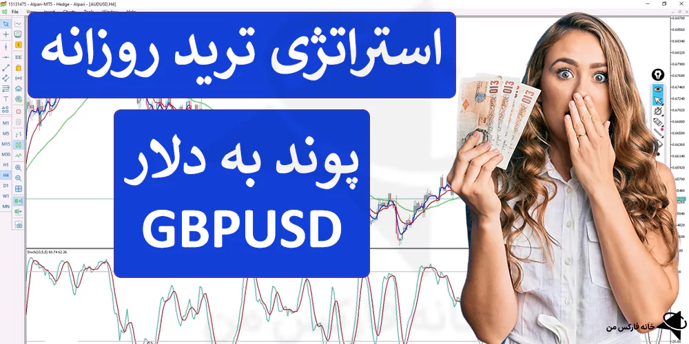 💯معرفی استراتژی ترید روزانه پوند به دلار (GBPUSD) – روش NoBrainer فارکس – (IFX-ST267) 🌟